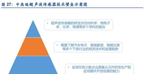 奧迪威研究報(bào)告 專注智能傳感器二十載，物聯(lián)網(wǎng)帶來發(fā)展新機(jī)遇