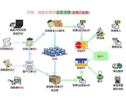 信息技術賦能食品安全管理 系統研發的創新與實踐